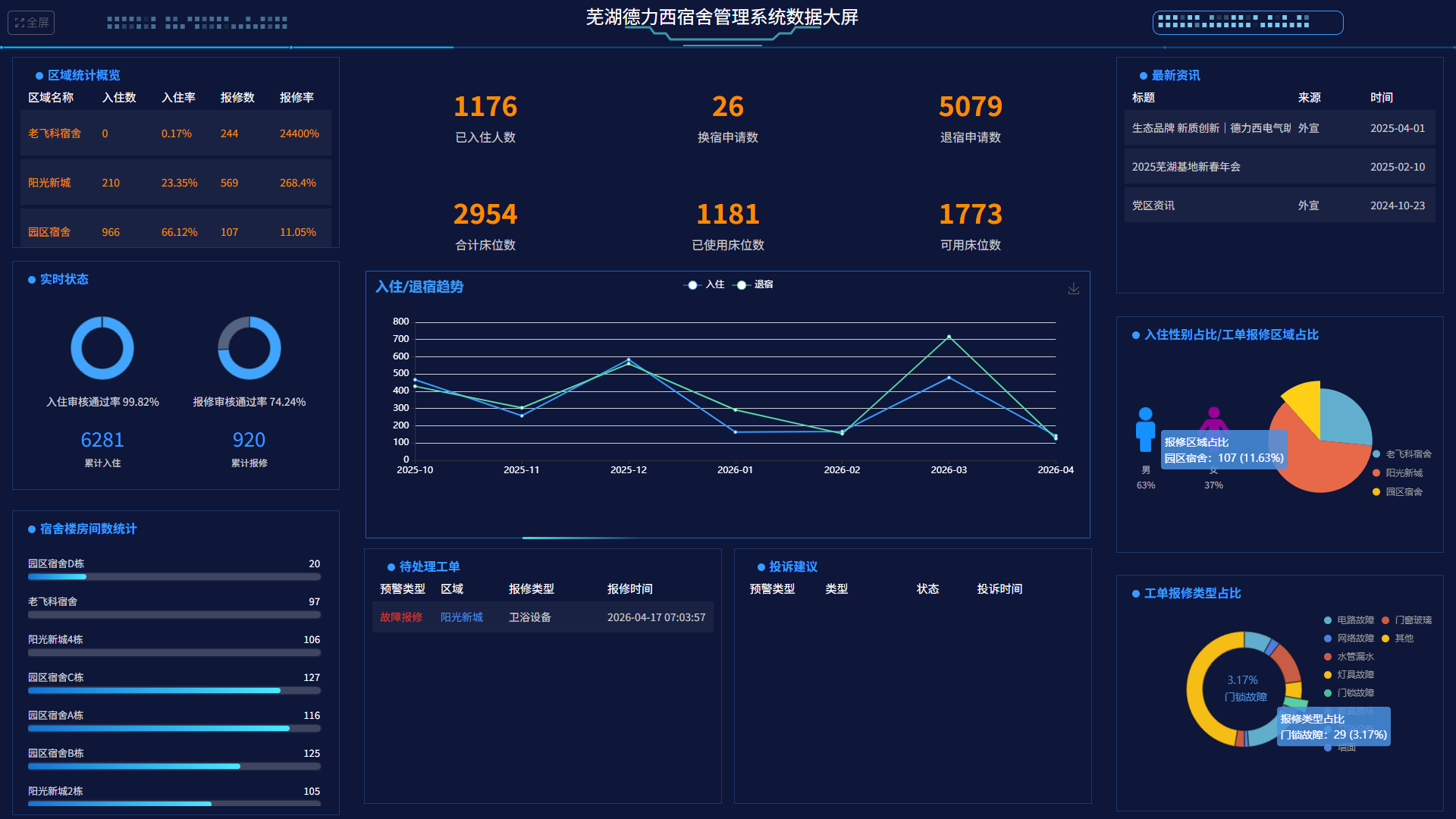 湾沚德力西宿舍管理系统数据大屏